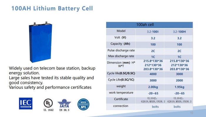 what is the advantages of EVOKE LiFePO4 batteries?